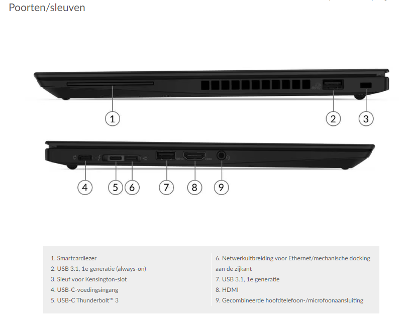 Lenovo ThinkPad T14s Gen 2 - Intel® Core™ i5-1135G7