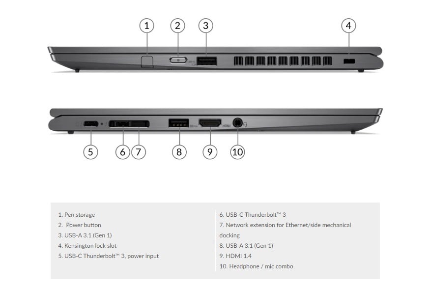 Lenovo ThinkPad X1 Yoga Gen 5 - Intel® Core™ i7-10610U