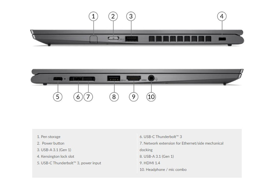 Lenovo ThinkPad X1 Yoga Gen 5 - Intel® Core™ i5-10310U - Touchscreen