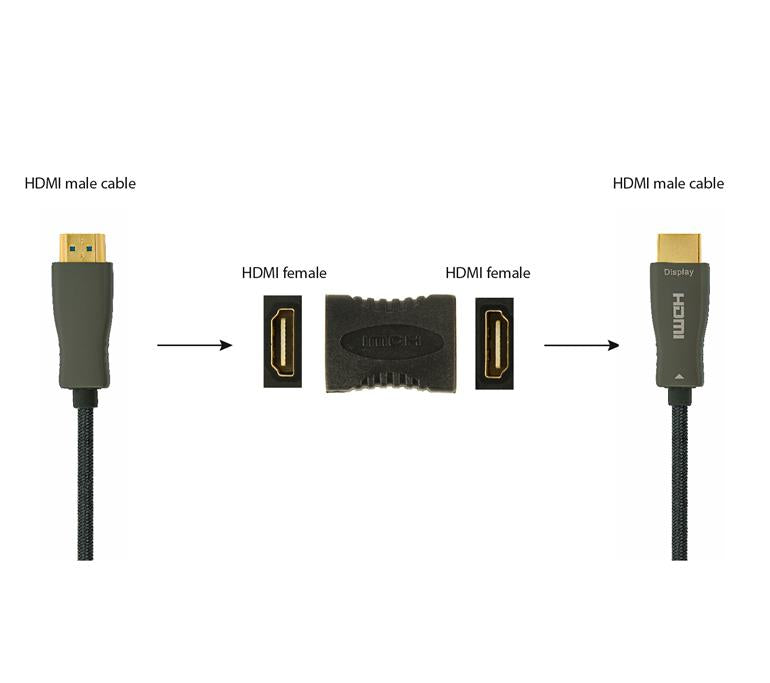 Cablexpert HDMI-koppelstuk (A-HDMI-FF)